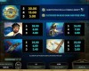 Leagues of Fortune Slots